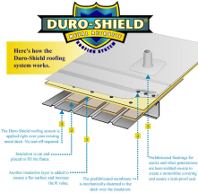 commercial duro last roofing ct 3 resized 221