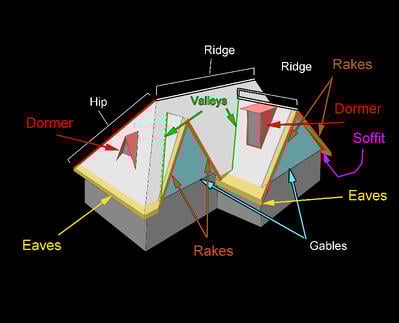 roof components