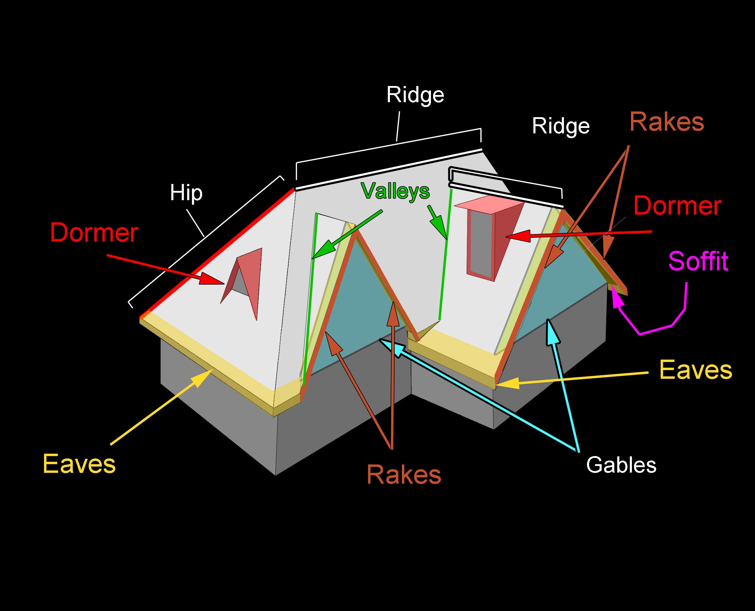 Roofing Components And Terms You Should Know