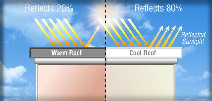 The Energy Advantages of Flat Roof Coatings
