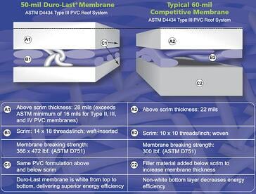 Duro_Last_50_mil_membrane_comparison