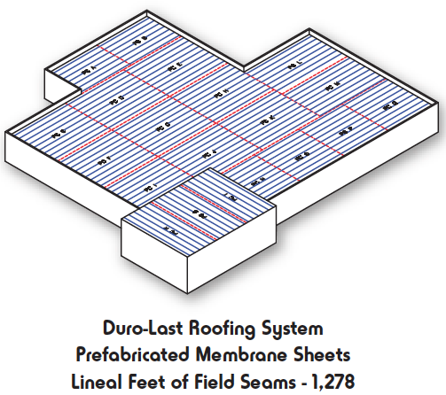 Duro Last Roofing