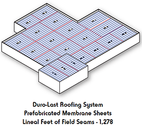 Duro Last Roofing