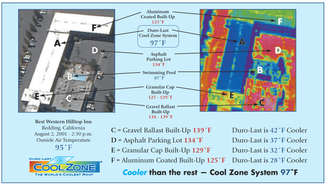 Flat_Roof_Cool_Roof.png